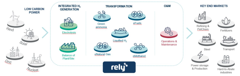 value chain