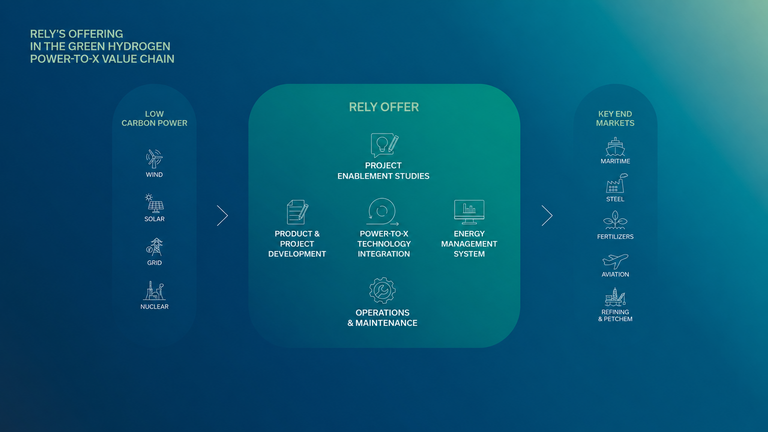 Rely ecosystem of products and solutions