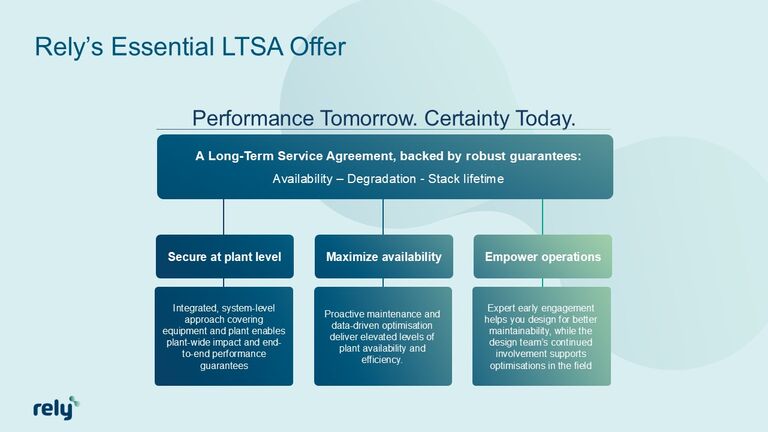 LTSA