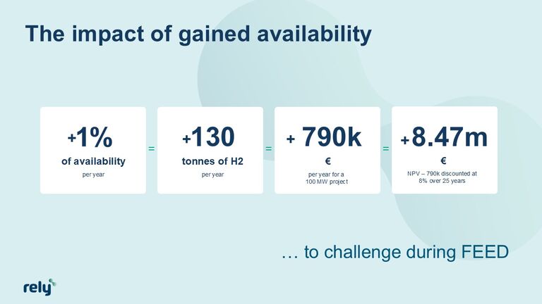 Rely: the impact of gained availability