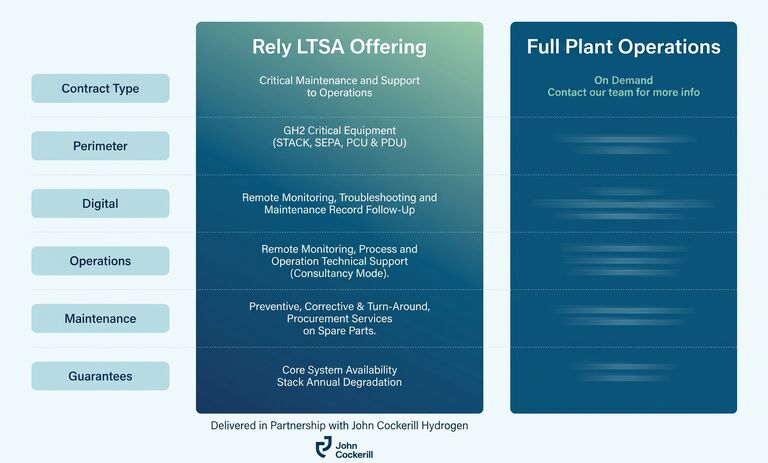 Operations & Maintenance packages