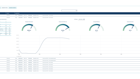 EMS-Clarity on performance